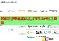 越南跨境电商实战培训与市场开拓全攻略