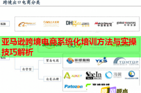 亚马逊跨境电商系统化培训方法与实操技巧解析