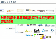 对日跨境电商实战培训课程体系与运营策略解析