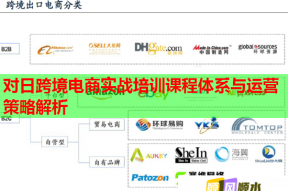 对日跨境电商实战培训课程体系与运营策略解析