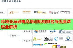 跨境亚马逊电商培训机构排名与优质课程全解析