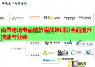南昌跨境电商销售实战培训班全面提升技能与业绩
