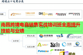 南昌跨境电商销售实战培训班全面提升技能与业绩