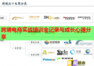 跨境电商实战培训全记录与成长心得分享