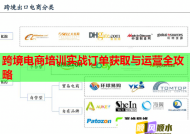 跨境电商培训实战订单获取与运营全攻略