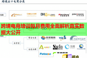 跨境电商培训每月费用全面解析真实数据大公开