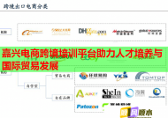 嘉兴电商跨境培训平台助力人才培养与国际贸易发展