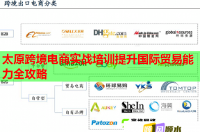 太原跨境电商实战培训提升国际贸易能力全攻略