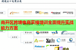 南开区跨境电商实操培训全面提升实战能力方案