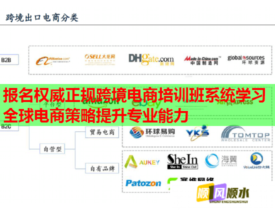 报名权威正规跨境电商培训班系统学习全球电商策略提升专业能力  第1张