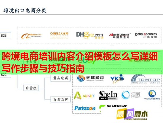 跨境电商培训内容介绍模板怎么写详细写作步骤与技巧指南  第1张