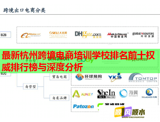 最新杭州跨境电商培训学校排名前十权威排行榜与深度分析  第1张