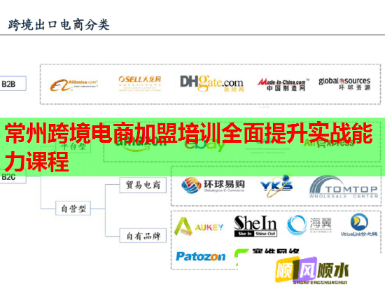 常州跨境电商加盟培训全面提升实战能力课程  第1张