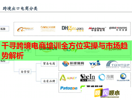 千寻跨境电商培训全方位实操与市场趋势解析  第2张
