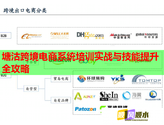 塘沽跨境电商系统培训实战与技能提升全攻略  第2张