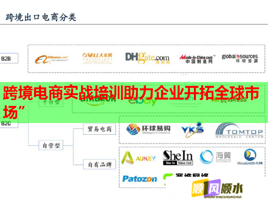 跨境电商实战培训助力企业开拓全球市场”  第1张