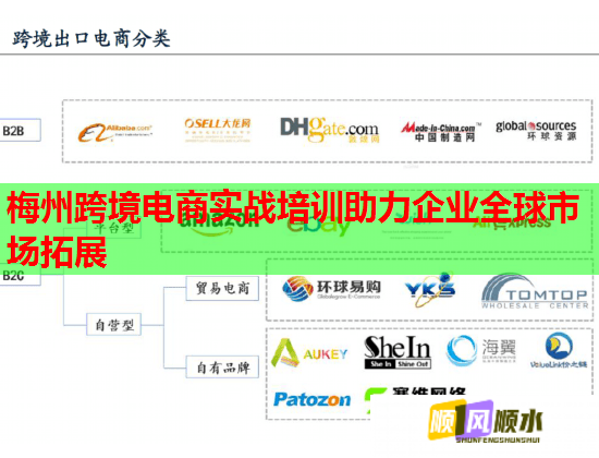 梅州跨境电商实战培训助力企业全球市场拓展  第1张
