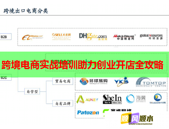 跨境电商实战培训助力创业开店全攻略  第2张