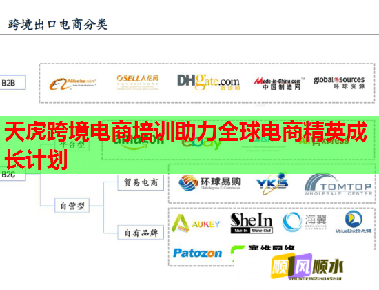 天虎跨境电商培训助力全球电商精英成长计划  第2张
