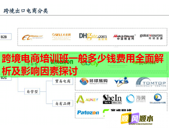 跨境电商培训班一般多少钱费用全面解析及影响因素探讨  第2张