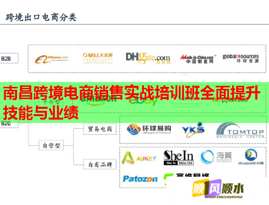 南昌跨境电商销售实战培训班全面提升技能与业绩  第1张