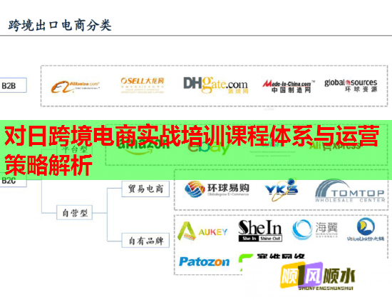 对日跨境电商实战培训课程体系与运营策略解析  第1张