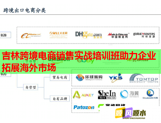 吉林跨境电商销售实战培训班助力企业拓展海外市场  第3张