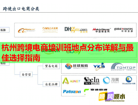 杭州跨境电商培训班地点分布详解与最佳选择指南  第1张