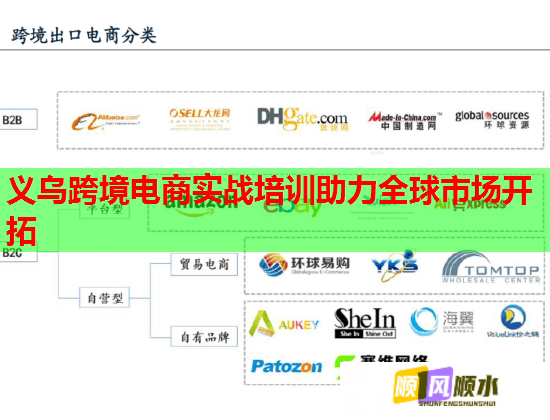 义乌跨境电商实战培训助力全球市场开拓  第1张