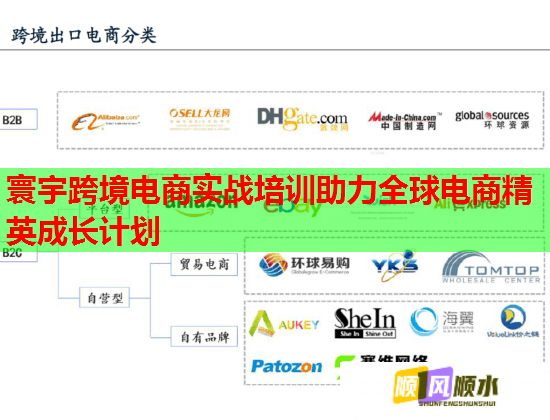 寰宇跨境电商实战培训助力全球电商精英成长计划  第2张