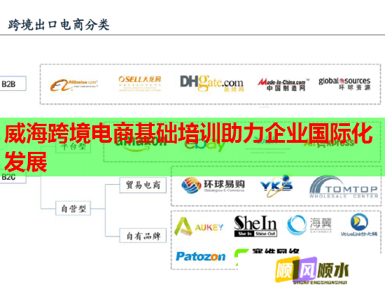 威海跨境电商基础培训助力企业国际化发展  第1张