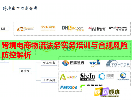 跨境电商物流法务实务培训与合规风险防控解析  第1张