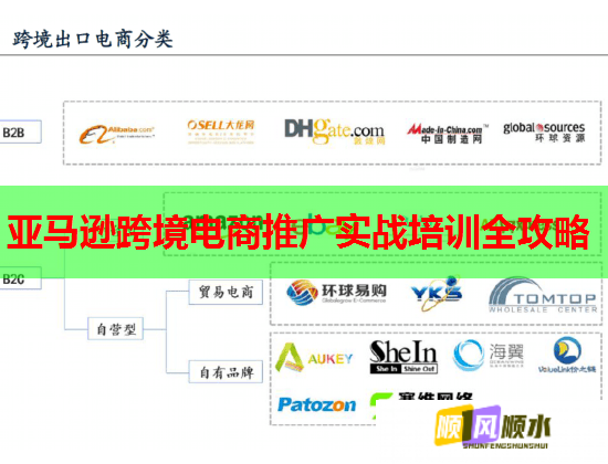 亚马逊跨境电商推广实战培训全攻略  第2张