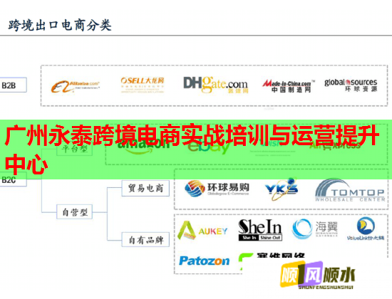 广州永泰跨境电商实战培训与运营提升中心  第2张