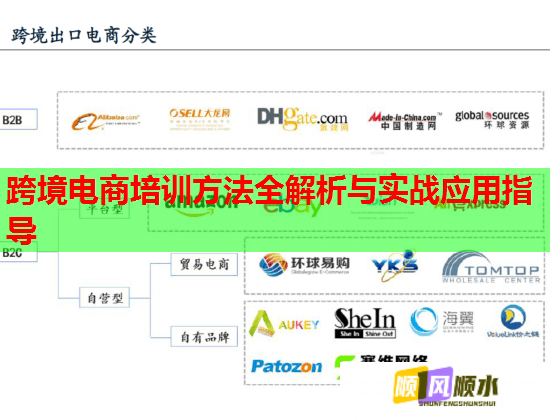 跨境电商培训方法全解析与实战应用指导  第3张