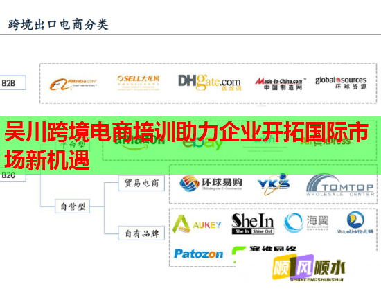 吴川跨境电商培训助力企业开拓国际市场新机遇  第1张