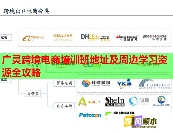 广灵跨境电商培训班地址及周边学习资源全攻略  第2张