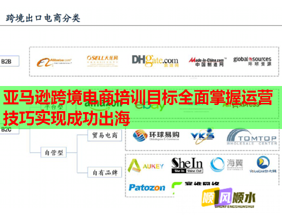 亚马逊跨境电商培训目标全面掌握运营技巧实现成功出海  第3张