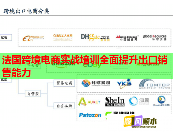 法国跨境电商实战培训全面提升出口销售能力  第1张