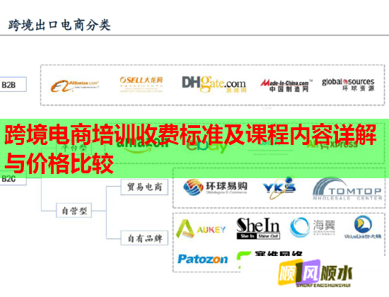 跨境电商培训收费标准及课程内容详解与价格比较  第2张