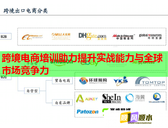 跨境电商培训助力提升实战能力与全球市场竞争力  第1张