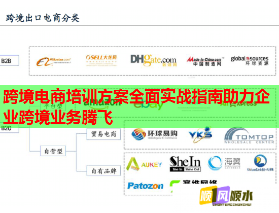 跨境电商培训方案全面实战指南助力企业跨境业务腾飞 第1张 跨境电商培训方案全面实战指南助力企业跨境业务腾飞 第1张