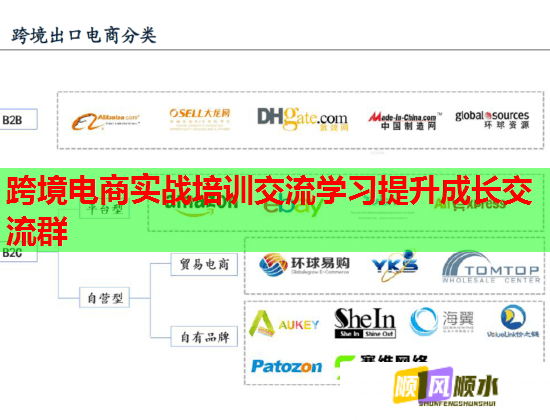 跨境电商实战培训交流学习提升成长交流群  第1张