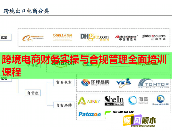 跨境电商财务实操与合规管理全面培训课程  第2张