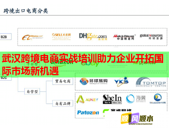 武汉跨境电商实战培训助力企业开拓国际市场新机遇  第1张