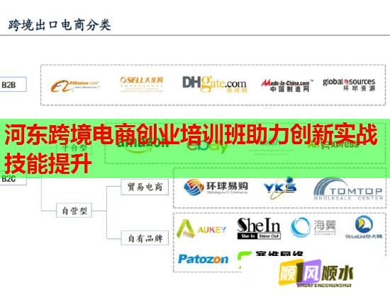 河东跨境电商创业培训班助力创新实战技能提升  第1张