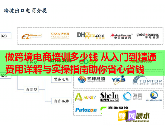 做跨境电商培训多少钱 从入门到精通费用详解与实操指南助你省心省钱  第1张