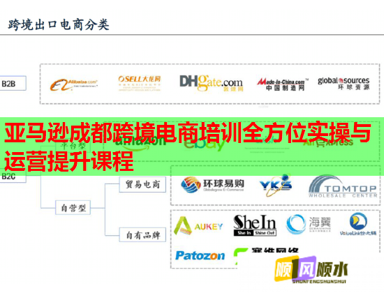 亚马逊成都跨境电商培训全方位实操与运营提升课程  第2张