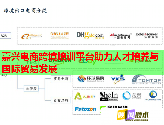 嘉兴电商跨境培训平台助力人才培养与国际贸易发展  第1张 嘉兴电商跨境培训平台助力人才培养与国际贸易发展  第1张