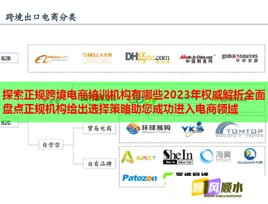 探索正规跨境电商培训机构有哪些2023年权威解析全面盘点正规机构给出选择策略助您成功进入电商领域  第1张
